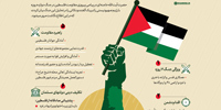 اطلاع‌نگاشت | فلسطین یکپارچه و مقاوم