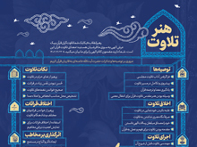اطلاع‌نگاشت | هنر تلاوت